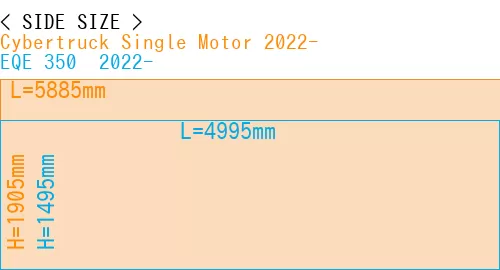 #Cybertruck Single Motor 2022- + EQE 350+ 2022-